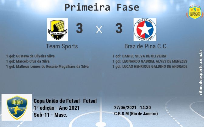 Resultado da partida