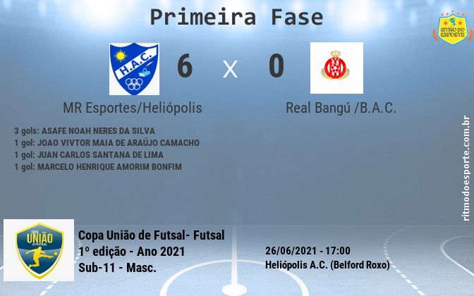 Resultado da partida