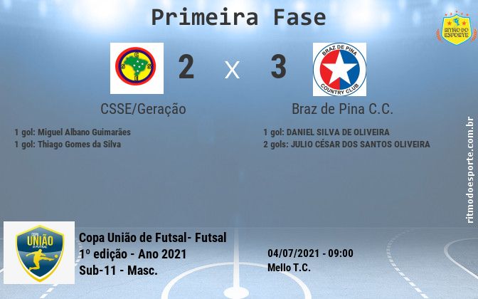 Resultado da partida