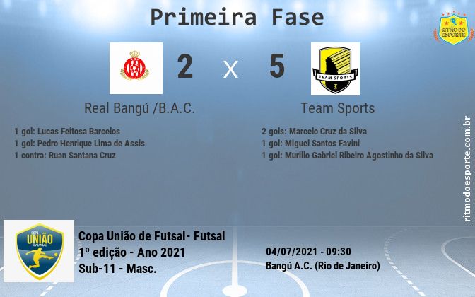 Resultado da partida