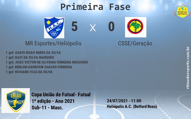 Resultado da partida