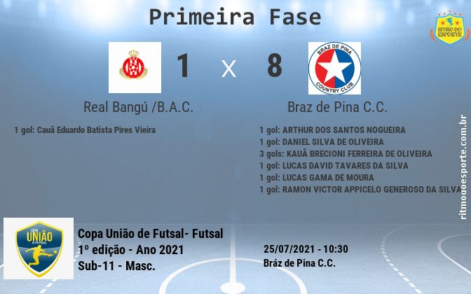 Resultado da partida