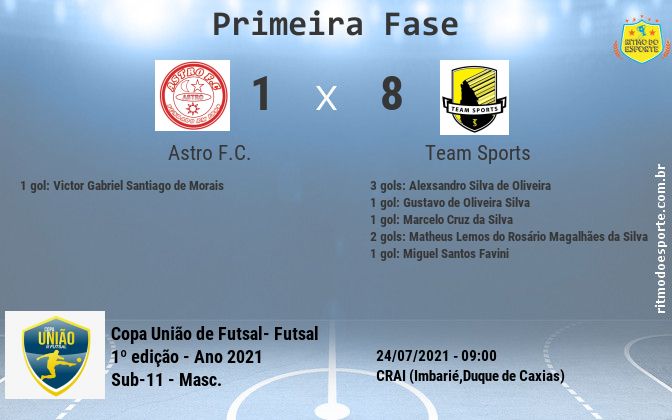 Resultado da partida