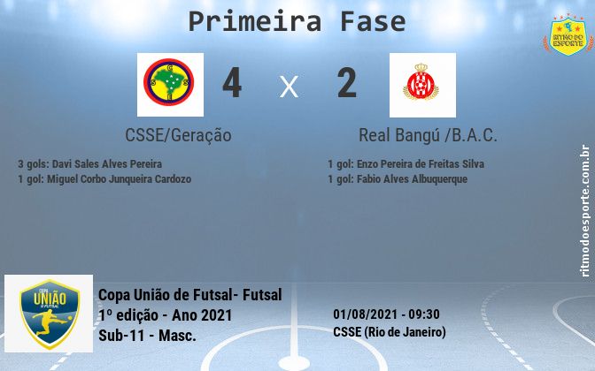 Resultado da partida