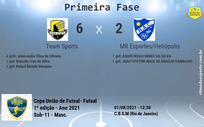 Resultado da partida