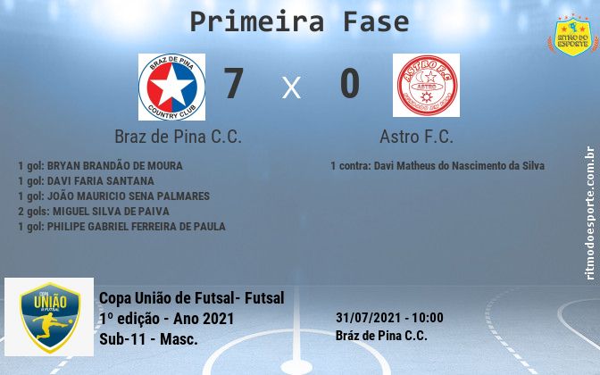 Resultado da partida
