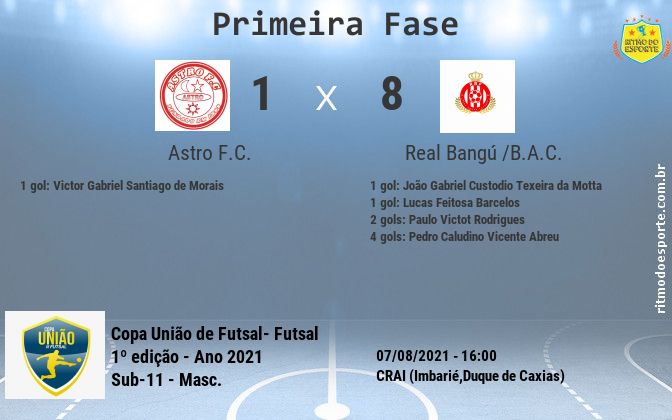 Resultado da partida