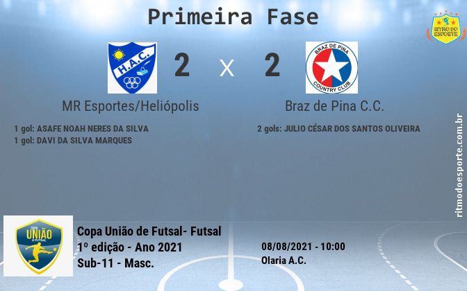 Resultado da partida