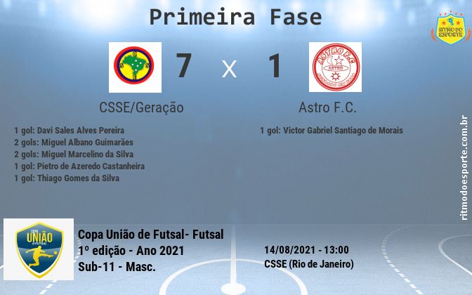 Resultado da partida