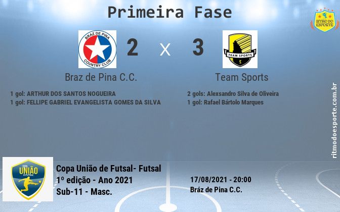 Resultado da partida
