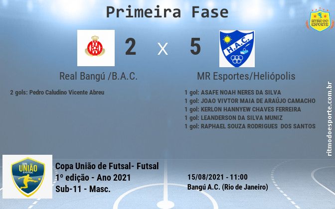 Resultado da partida