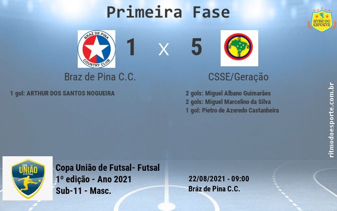 Resultado da partida