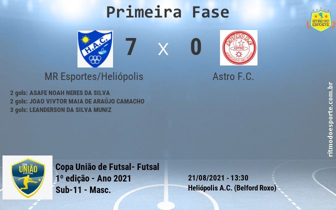 Resultado da partida