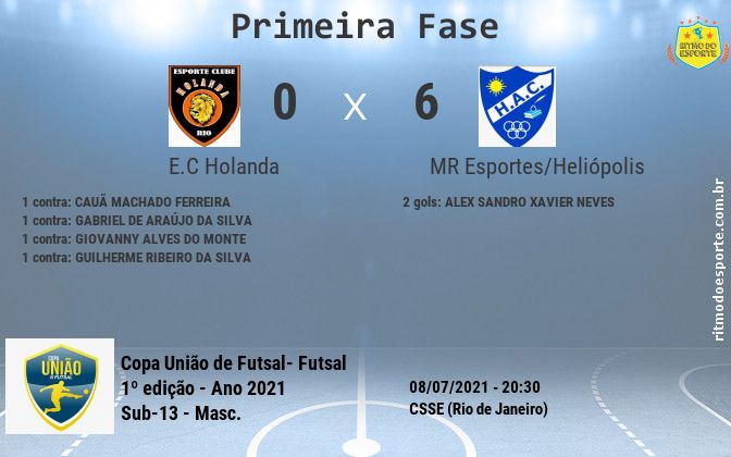 Resultado da partida