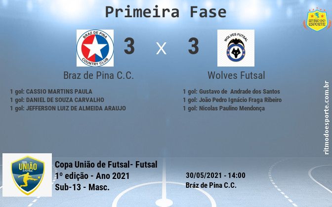 Resultado da partida