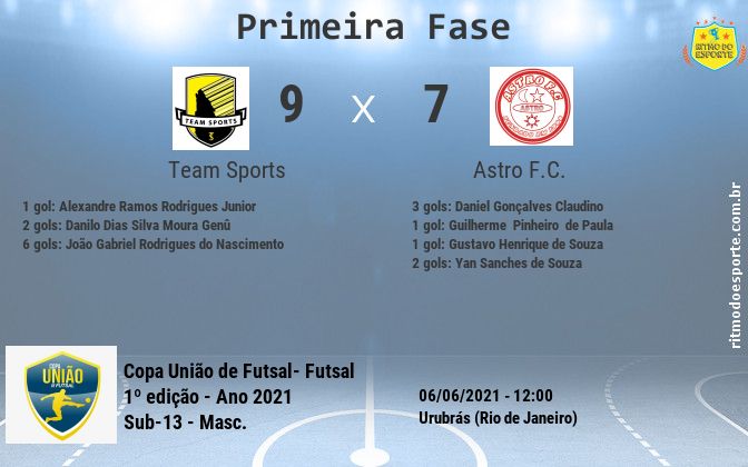 Resultado da partida