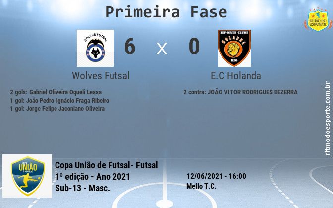 Resultado da partida