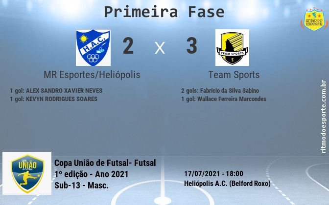 Resultado da partida