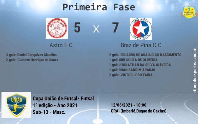 Resultado da partida