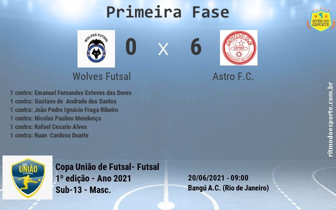Resultado da partida