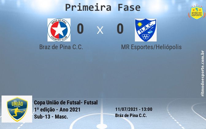 Resultado da partida