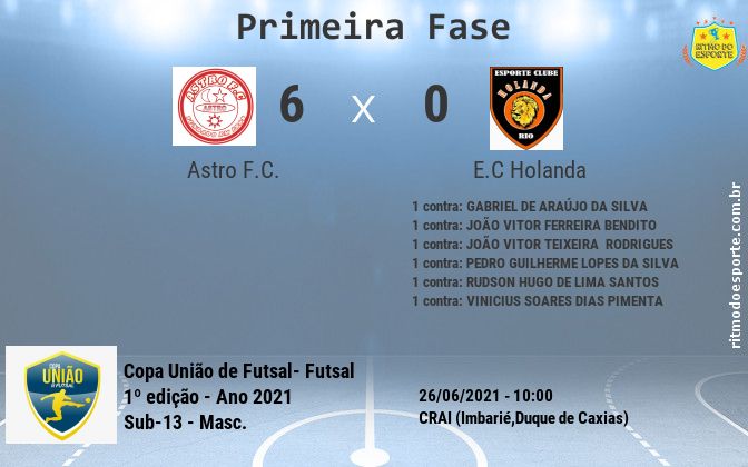Resultado da partida