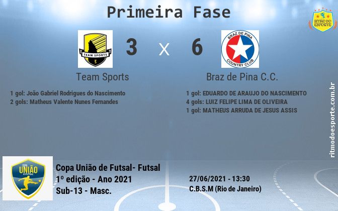 Resultado da partida