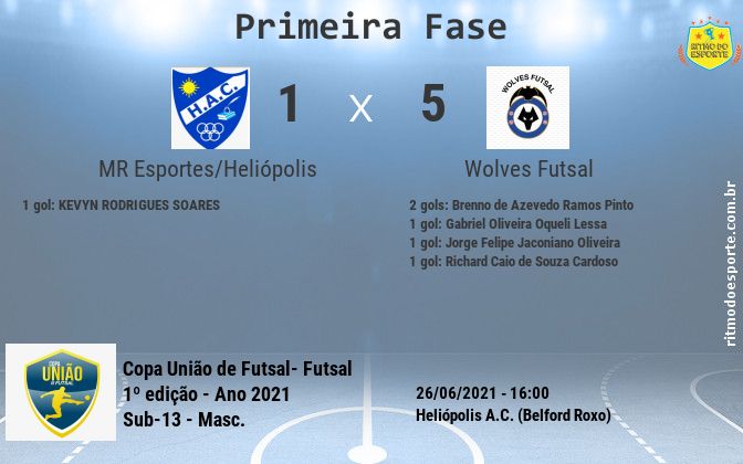 Resultado da partida