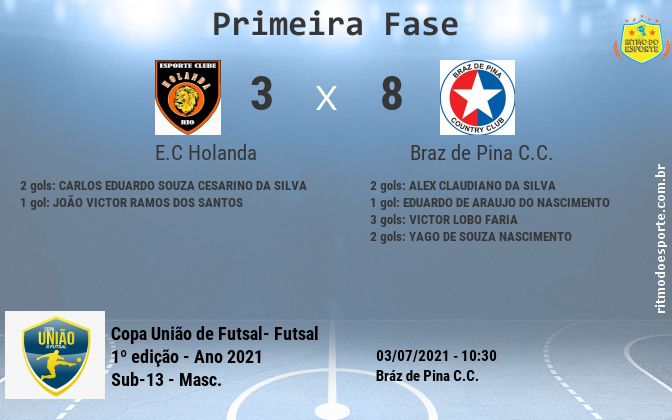Resultado da partida