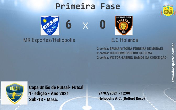 Resultado da partida