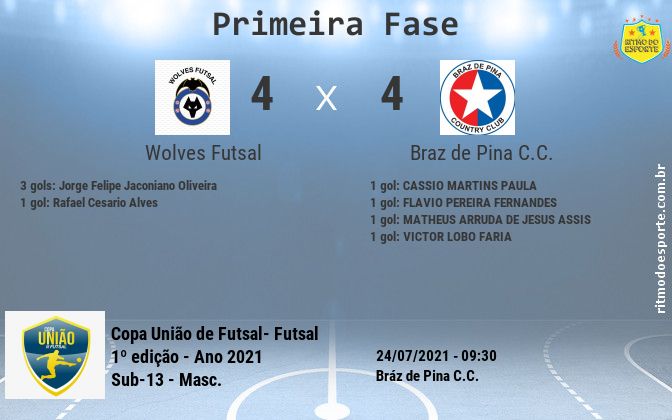 Resultado da partida