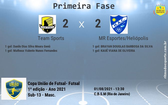 Resultado da partida