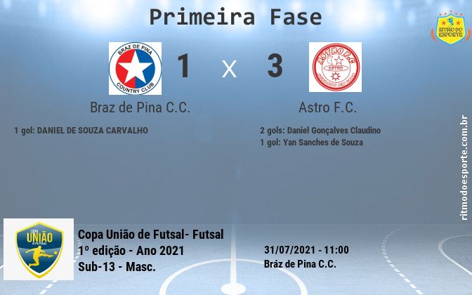 Resultado da partida