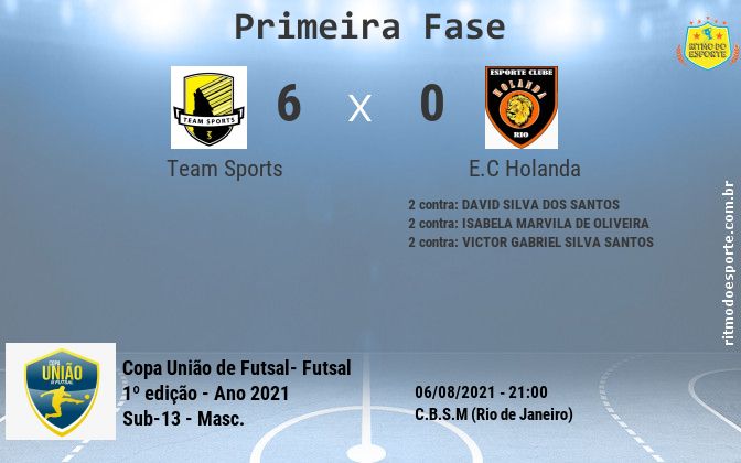 Resultado da partida