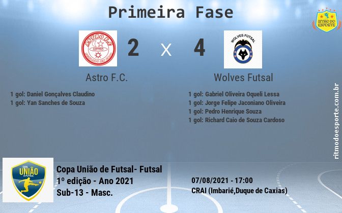 Resultado da partida