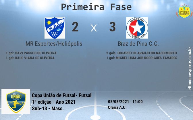 Resultado da partida