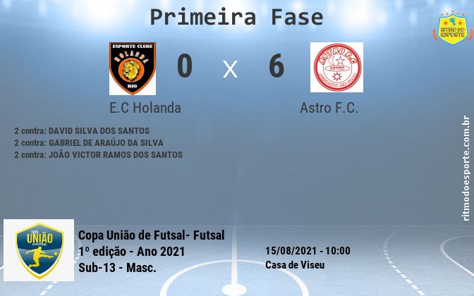 Resultado da partida