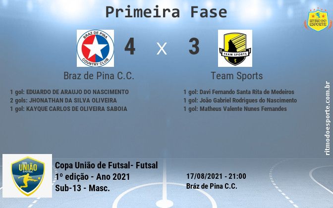 Resultado da partida