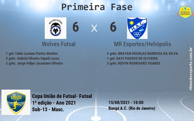Resultado da partida
