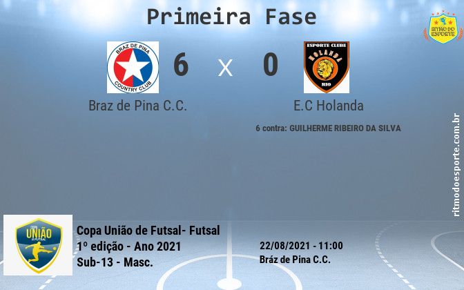 Resultado da partida