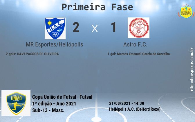 Resultado da partida