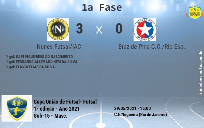 Resultado da partida