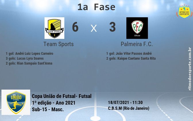Resultado da partida