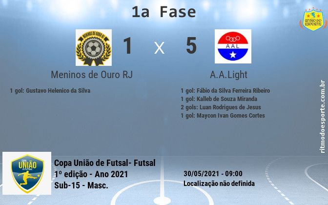 Resultado da partida