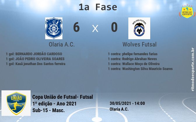 Resultado da partida