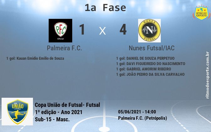 Resultado da partida