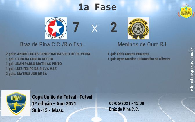 Resultado da partida