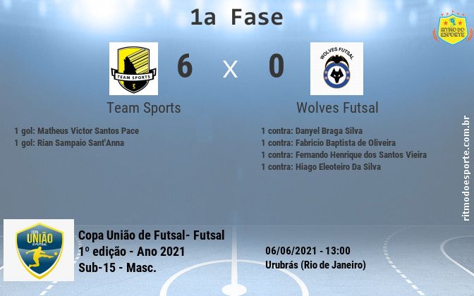 Resultado da partida