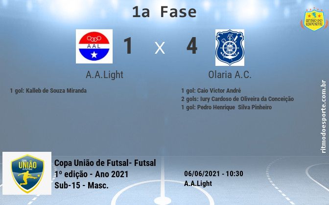 Resultado da partida