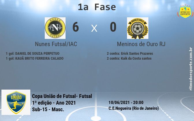 Resultado da partida